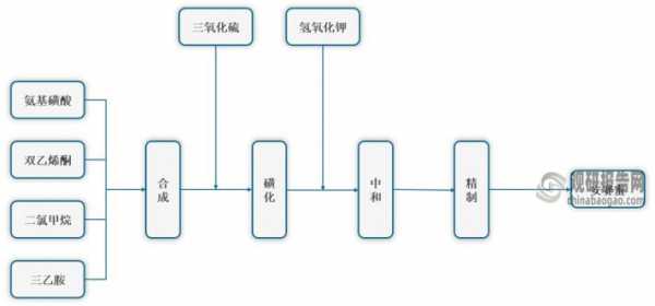 硫酸全过程（硫酸流程图）-图3