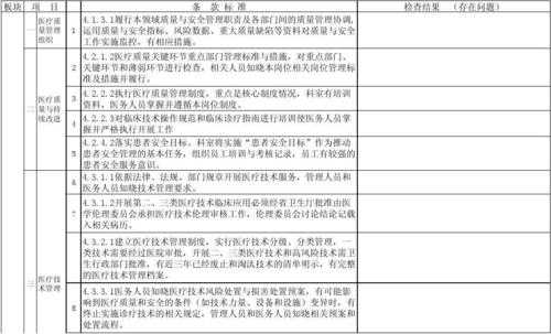 质量督导过程（质量督导过程怎么写）-图3