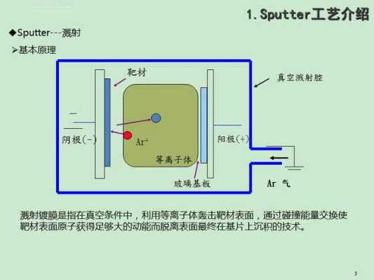 cvd气相沉积过程（cvd化学气相沉）-图1