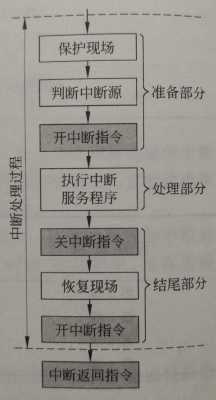 中断产生过程（中断的过程是什么）-图1