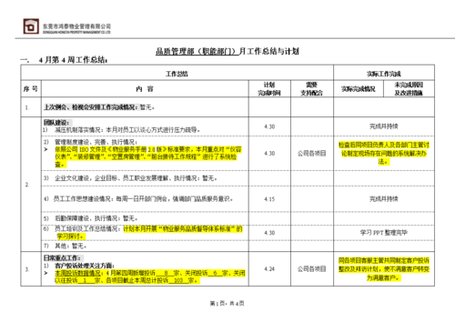 品质过程周汇报（品质周会总结内容）-图1