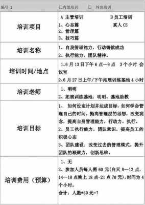 制定培训方案的过程（制定培训方案的过程怎么写）-图3