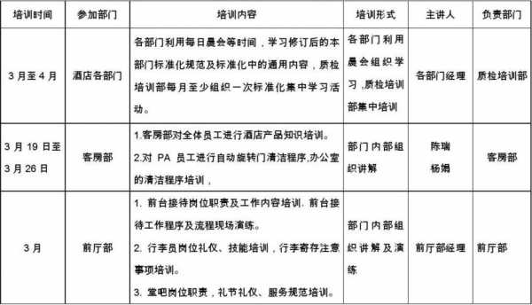 制定培训方案的过程（制定培训方案的过程怎么写）-图1