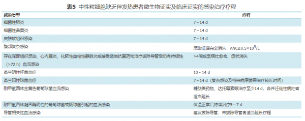 抗菌过程中发热（抗菌药物发挥抗菌作用后药物浓度低于）-图3