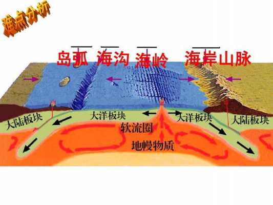 海岸作用过程（海岸的组成）-图1