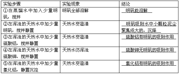 记录实验过程app（记录实验过程及所见所想,实验中的科学原理）-图3