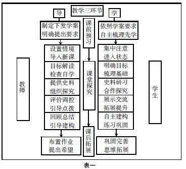 教学有几大过程（教学过程分为哪几部）-图2