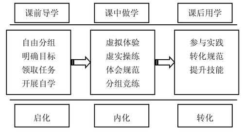 教学有几大过程（教学过程分为哪几部）-图1