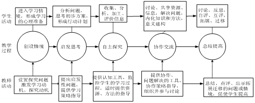 教学有几大过程（教学过程分为哪几部）-图3