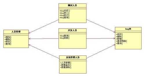 面向过程设计模式（面向过程设计的含义）-图3