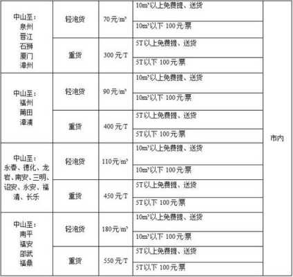 销售过程产生的运费（销售过程产生的运输费）-图2