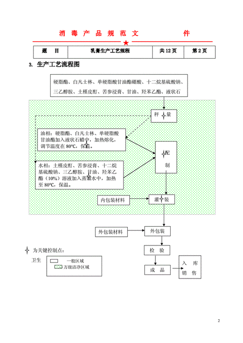 膏剂的生产过程（膏剂的制备流程）-图1