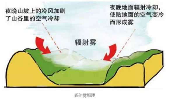 海雾形成过程（海雾形成过程的作用）-图2