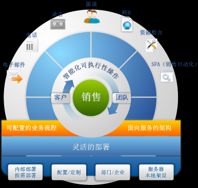 监控销售过程的方法（监控推销技巧）-图2