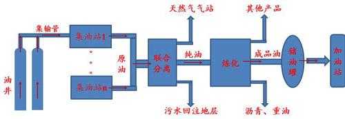 油气开采的过程（油气开采过程中的瞬态问题）-图3