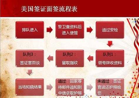 美国面签过程（美国面签过程多久）-图1