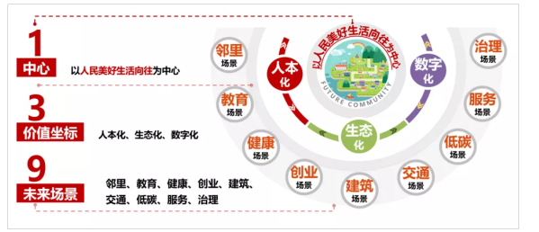 社区治理的过程目标（社区治理的最终目标）-图2