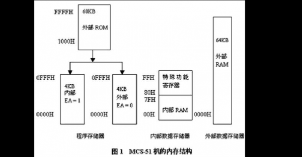 存储过程传入参数（存储过程怎么传参数）-图1