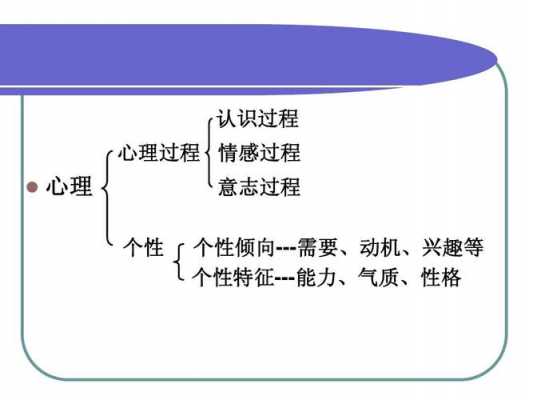 强化和动机过程（强化动机论是由哪位心理学家提出）-图2