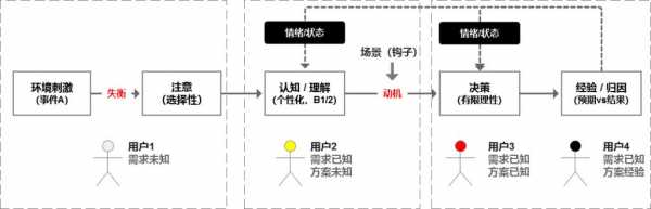 对产品认知过程（产品的认知是什么意思）-图2