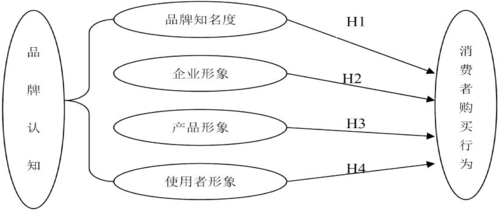 对产品认知过程（产品的认知是什么意思）-图3