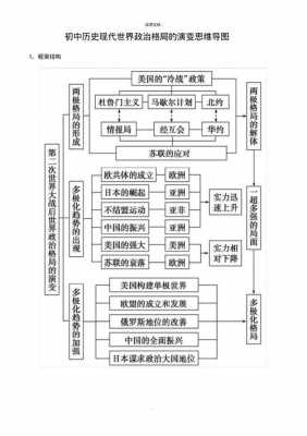 世界格局演变过程（世界格局演变过程思维导图）-图1