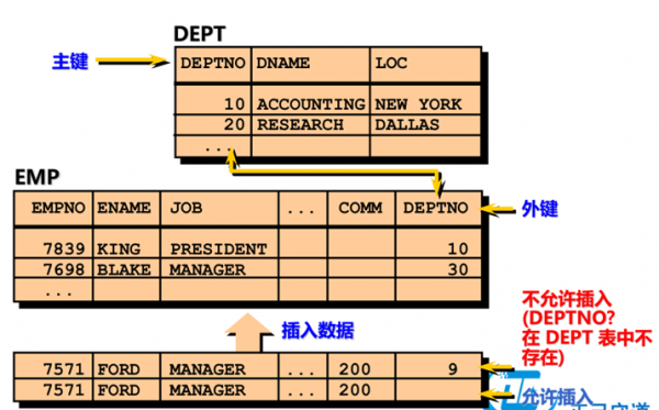 oracle存储过程锁表（oracle 存储过程写法）-图1