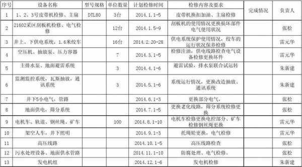 过程巡检提前装机计划（过程巡检的目的是什么）-图3