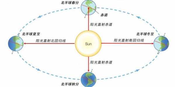 地球成长过程字体（地球成长史时间轴图）-图1