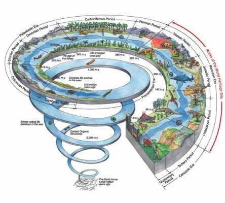 地球成长过程字体（地球成长史时间轴图）-图2