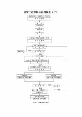 施工图建模过程（图纸建模的主要流程）-图1