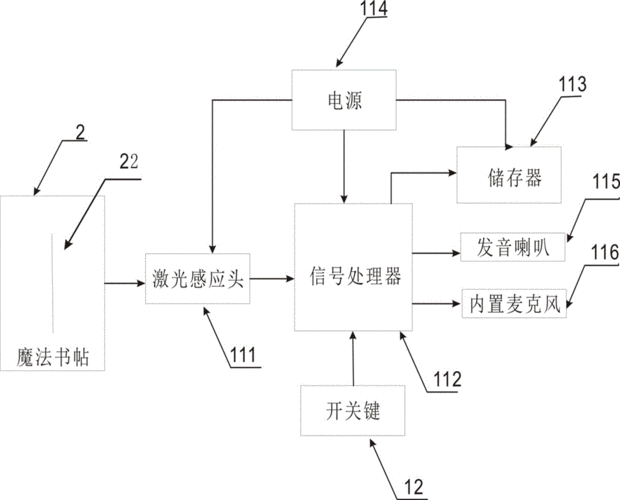 简述录音过程教具（简述录音的基本过程）-图2