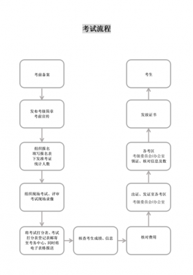 传媒专业考试过程（传媒考试流程）-图1