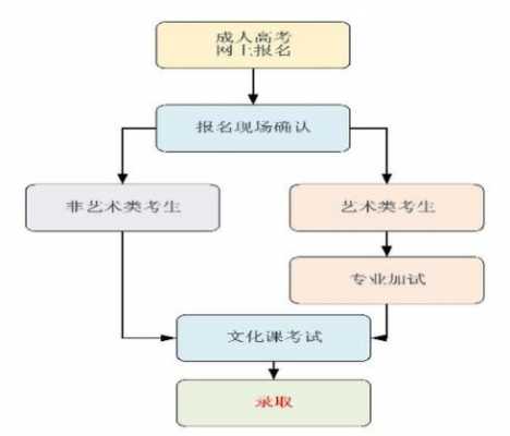 传媒专业考试过程（传媒考试流程）-图3