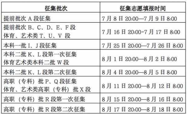 甘肃征集志愿填报过程（2021年甘肃征集志愿填报方法）-图3