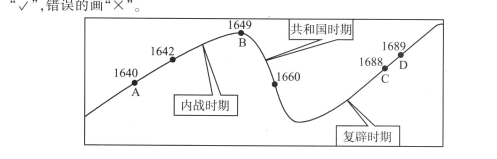 比赛过程曲折（比赛历程叙述）-图1