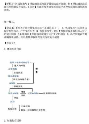 主动免疫过程是（主动免疫的概念）-图2