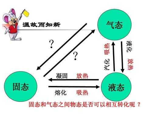 物态放热过程（放热物理变化）-图3