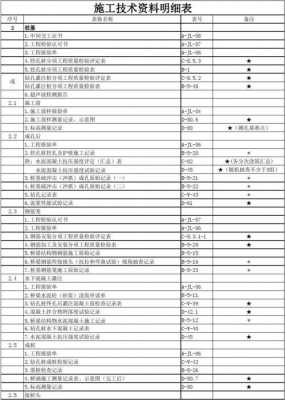 公路工地施工过程资料（公路施工单位施工资料包括）-图2