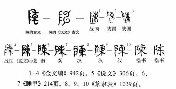 陈字演变过程（陈字演变的过程）-图2