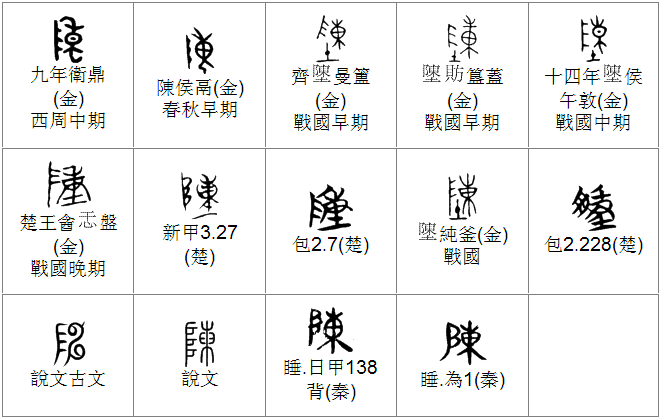 陈字演变过程（陈字演变的过程）-图1