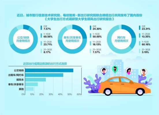 大学周边交通调研过程（大学周边交通调研过程及内容）-图3