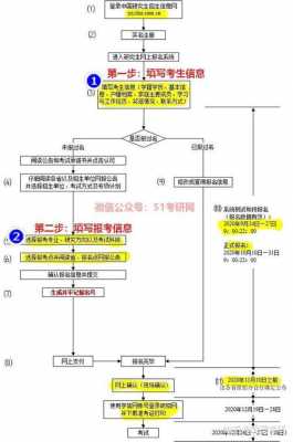 考研究生的过程（考研究生的过程是什么）-图2