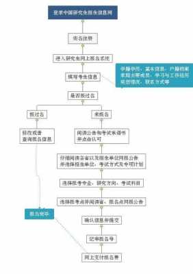 考研究生的过程（考研究生的过程是什么）-图3