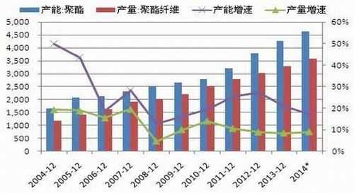 生产过程库存过剩（产能过剩去库存）-图1