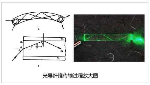 简述光缆接续过程（简述光缆接续过程的特点）-图3