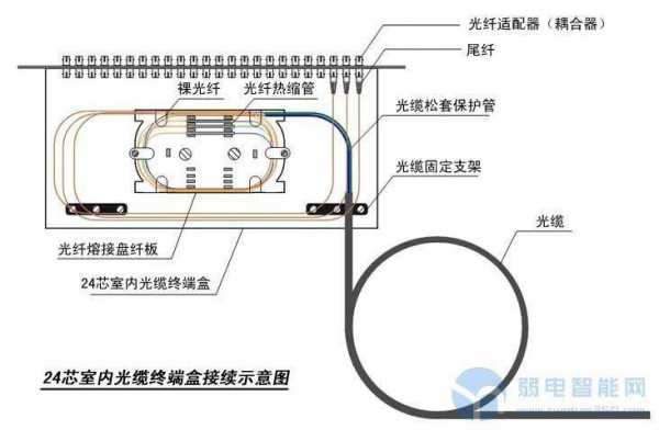 简述光缆接续过程（简述光缆接续过程的特点）-图1