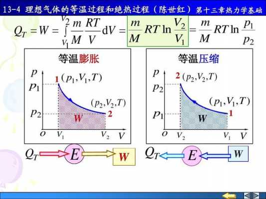 气体等温过程（气体等温过程吸收热量）-图1