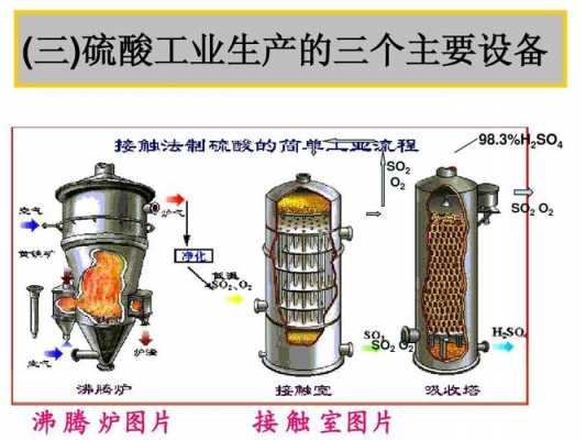 化工过程及其存在问题（化工行业存在的主要问题）-图2