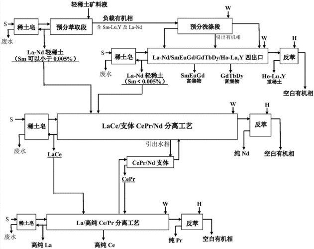 稀土提取过程图解（稀土提取过程图解）-图2